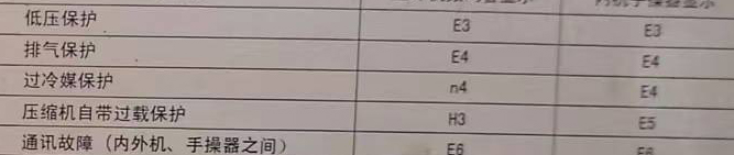 全南空调电话在哪里找